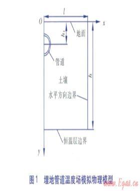 埋地鋼管氣密性試驗(yàn)過程溫度場(chǎng)的數(shù)值模擬