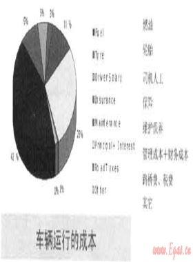 壓縮煤層氣與液化煤層氣公路運輸?shù)墓に嚺c技術探討