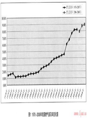 我國城市燃氣普及率的研究
