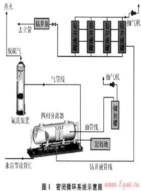 塔中高含硫碳酸鹽巖儲層密閉循環(huán)安全鉆井技術(shù)