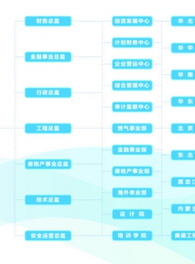 奧德集團旗下燃氣有限公司服務監(jiān)督查詢及聯(lián)系電話