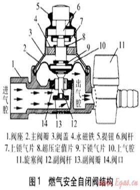 戶內(nèi)燃?xì)獍踩Ｗo的探討