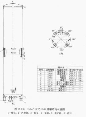 150立方立式LNG儲(chǔ)罐技術(shù)特性參數(shù)表及結(jié)構(gòu)接管示意圖
