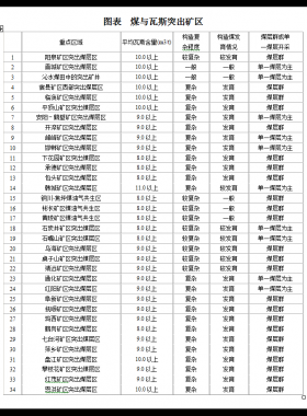煤層氣產(chǎn)業(yè)市場調(diào)研及投資前景分析報(bào)告WORD格式