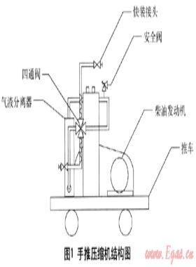 壓縮機在LPG槽車事故中的應(yīng)用