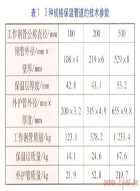 熱水預制直埋保溫管生產階段環(huán)境影響評價