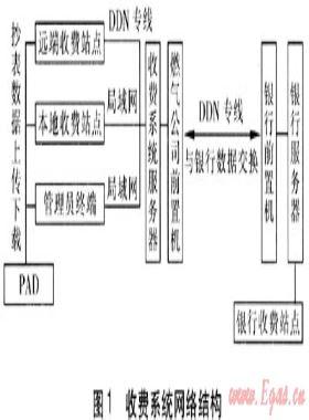 燃?xì)馐召M(fèi)系統(tǒng)整合與開(kāi)發(fā)