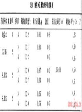 新型油溶暫堵型無(wú)固相修井液的研制